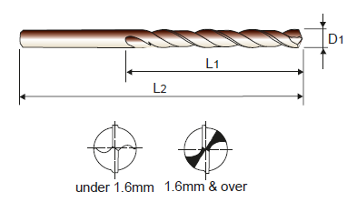 сверло_IZ0195I