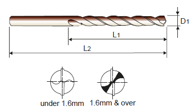 сверло_IZ0105I